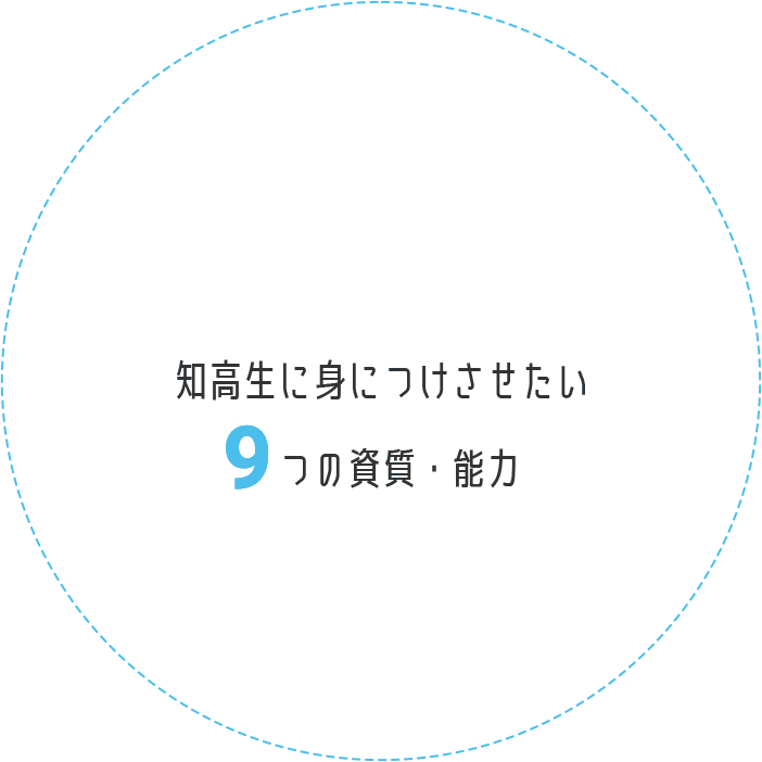 [知高生に身につけさせたい9つの資質・能力]