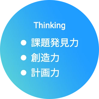 Thinking ●課題発見力 ●創造力 ●計画力