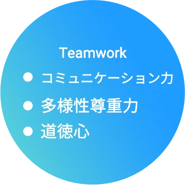 Teamwork ●コミュニケーション力 ●多様性尊陵力 ●道徳心